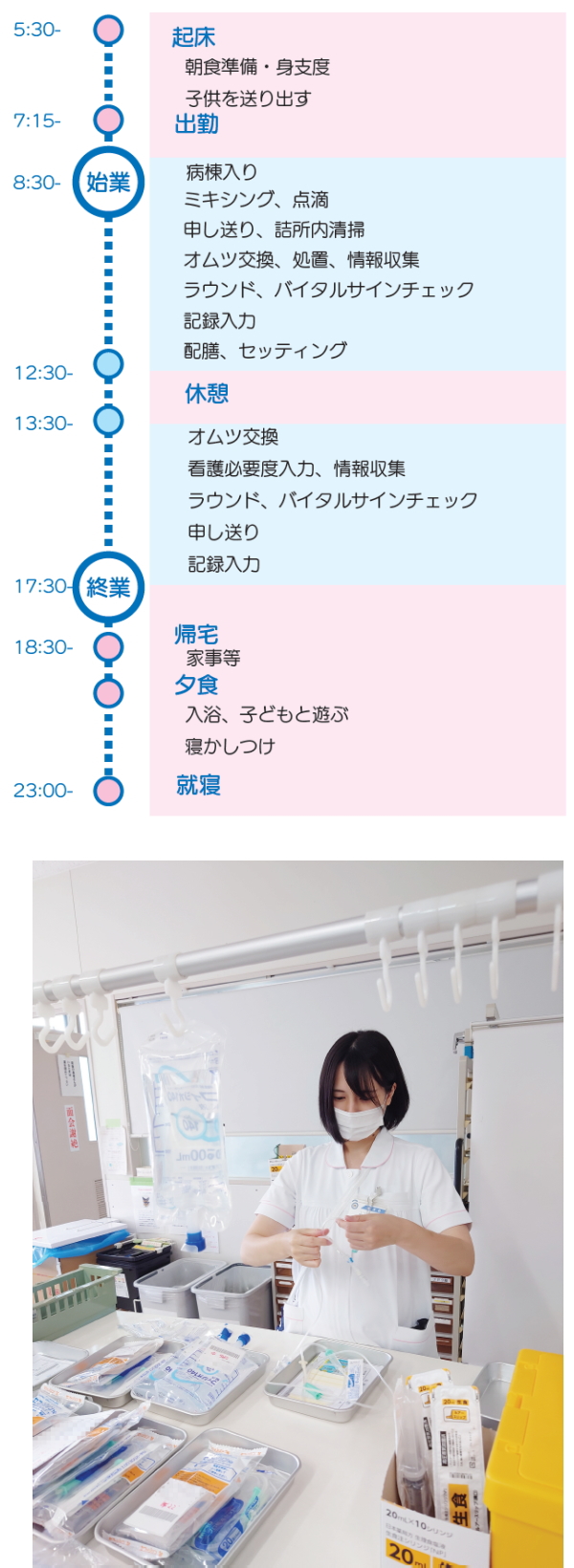 病棟看護師 仕事風景