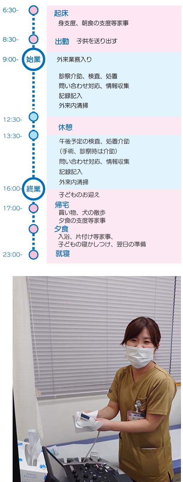 外来看護師(時短勤務) 仕事風景