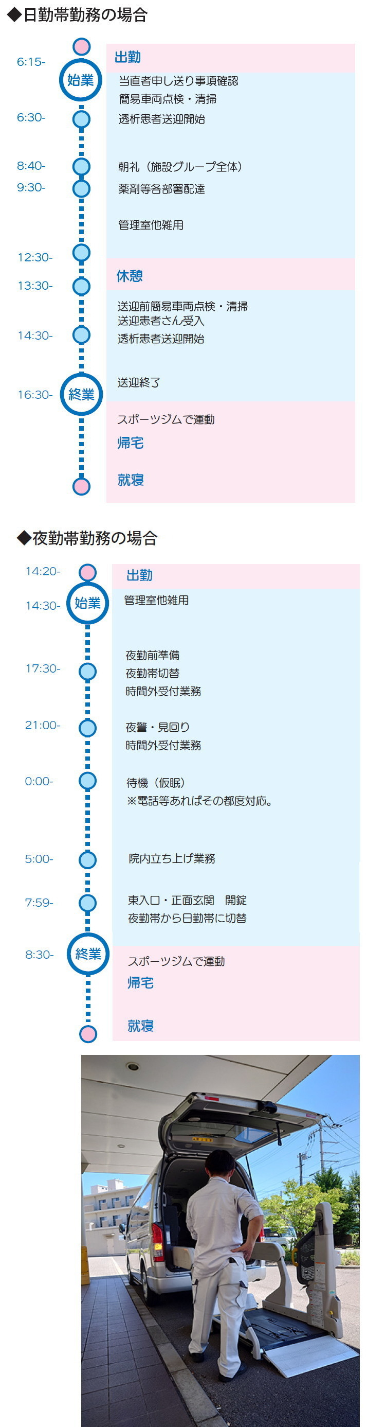 守衛スケジュール仕事風景